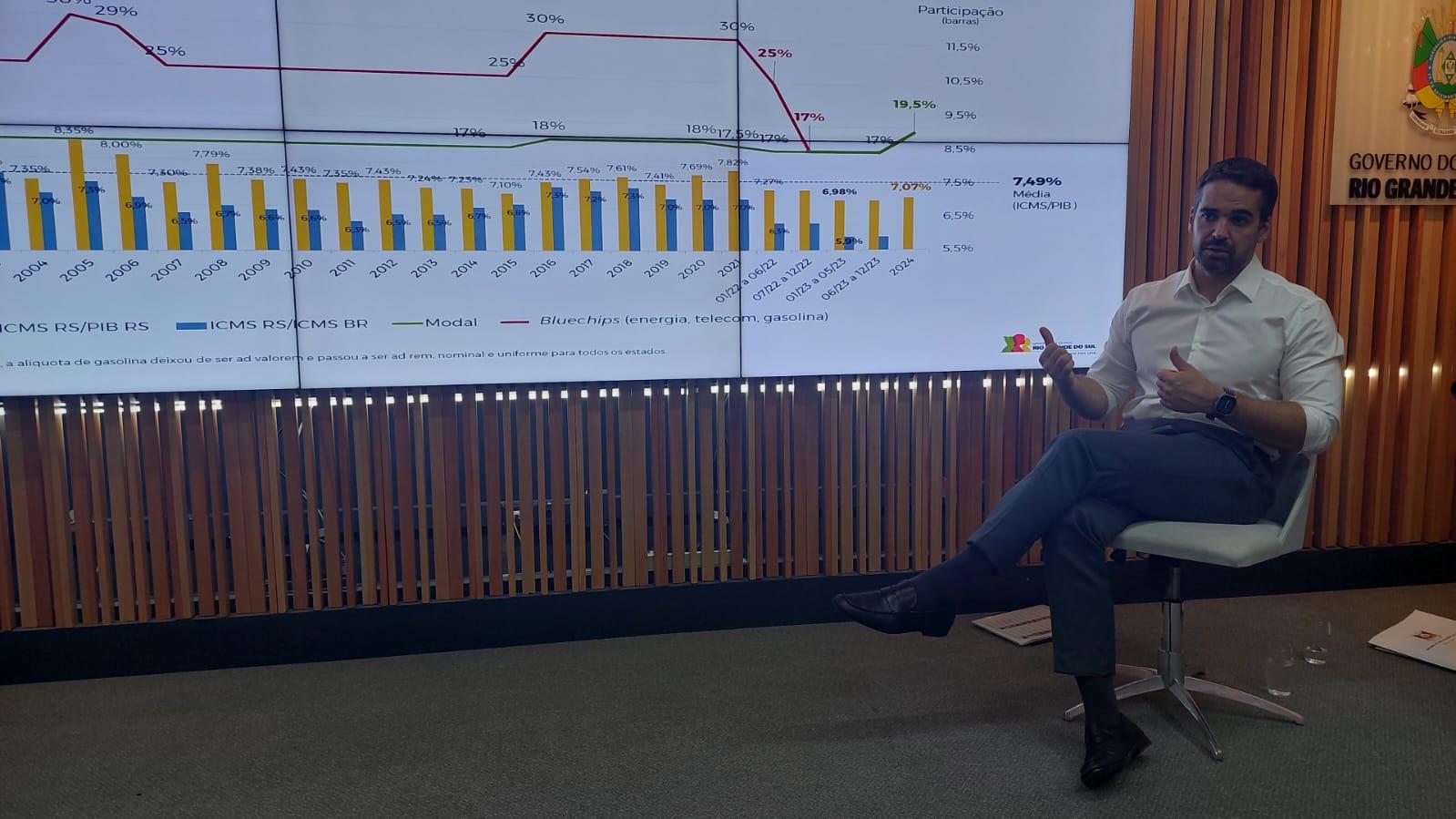 Sem aumento de ICMS, Eduardo Leite prev&ecirc; rever benef&iacute;cios fiscais
